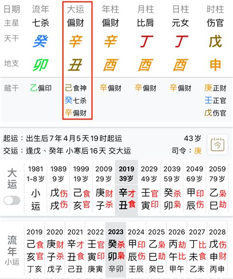 偏財八字